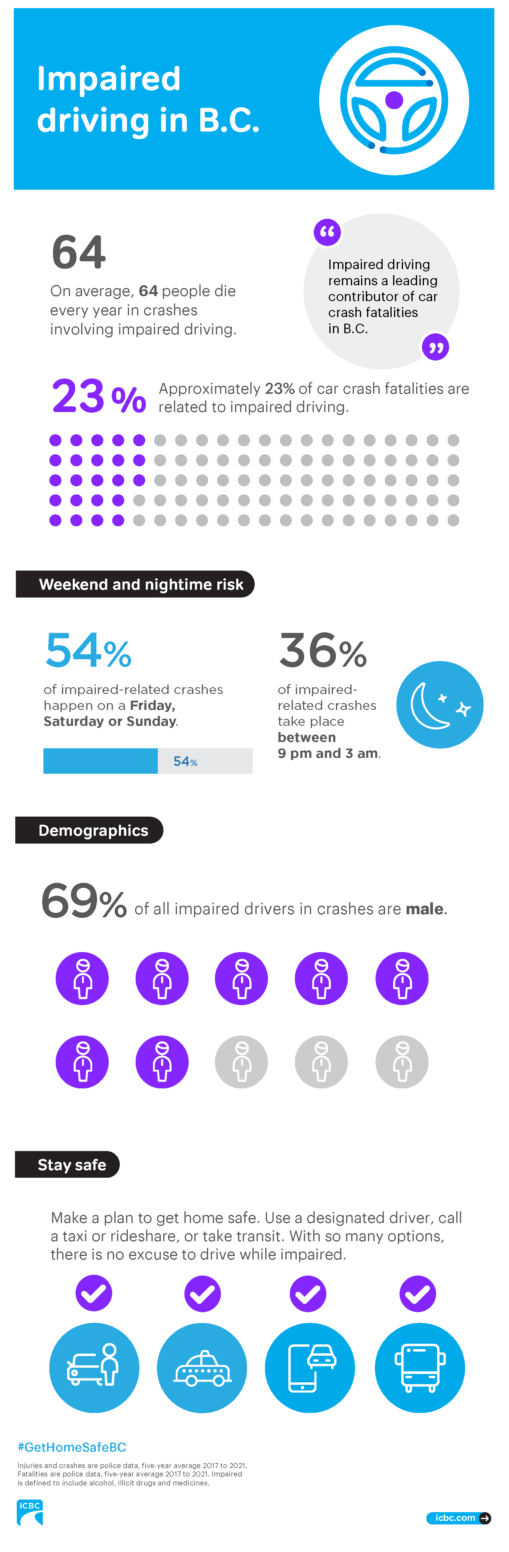 impaired-driving-infographic